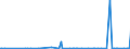 KN 29182900 /Exporte /Einheit = Preise (Euro/Tonne) /Partnerland: Ghana /Meldeland: Eur27_2020 /29182900:Carbonsäuren mit Phenolfunktion, Jedoch Ohne Andere Sauerstoff-funktion, Ihre Anhydride, Halogenide, Peroxide, Peroxysäuren und Ihre Halogen-, Sulfo-, Nitro- Oder Nitrosoderivate (Ausg. Salicylsäure, O-acetylsalicylsäure, Ihre Salze und Ester)