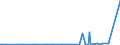 KN 29182900 /Exporte /Einheit = Preise (Euro/Tonne) /Partnerland: Angola /Meldeland: Eur27_2020 /29182900:Carbonsäuren mit Phenolfunktion, Jedoch Ohne Andere Sauerstoff-funktion, Ihre Anhydride, Halogenide, Peroxide, Peroxysäuren und Ihre Halogen-, Sulfo-, Nitro- Oder Nitrosoderivate (Ausg. Salicylsäure, O-acetylsalicylsäure, Ihre Salze und Ester)