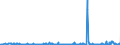 KN 29182900 /Exporte /Einheit = Preise (Euro/Tonne) /Partnerland: Suedafrika /Meldeland: Eur27_2020 /29182900:Carbonsäuren mit Phenolfunktion, Jedoch Ohne Andere Sauerstoff-funktion, Ihre Anhydride, Halogenide, Peroxide, Peroxysäuren und Ihre Halogen-, Sulfo-, Nitro- Oder Nitrosoderivate (Ausg. Salicylsäure, O-acetylsalicylsäure, Ihre Salze und Ester)