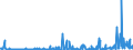 KN 29182900 /Exporte /Einheit = Preise (Euro/Tonne) /Partnerland: Usa /Meldeland: Eur27_2020 /29182900:Carbonsäuren mit Phenolfunktion, Jedoch Ohne Andere Sauerstoff-funktion, Ihre Anhydride, Halogenide, Peroxide, Peroxysäuren und Ihre Halogen-, Sulfo-, Nitro- Oder Nitrosoderivate (Ausg. Salicylsäure, O-acetylsalicylsäure, Ihre Salze und Ester)