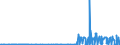 KN 29182900 /Exporte /Einheit = Preise (Euro/Tonne) /Partnerland: Kanada /Meldeland: Eur27_2020 /29182900:Carbonsäuren mit Phenolfunktion, Jedoch Ohne Andere Sauerstoff-funktion, Ihre Anhydride, Halogenide, Peroxide, Peroxysäuren und Ihre Halogen-, Sulfo-, Nitro- Oder Nitrosoderivate (Ausg. Salicylsäure, O-acetylsalicylsäure, Ihre Salze und Ester)