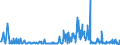 KN 29182900 /Exporte /Einheit = Preise (Euro/Tonne) /Partnerland: Mexiko /Meldeland: Eur27_2020 /29182900:Carbonsäuren mit Phenolfunktion, Jedoch Ohne Andere Sauerstoff-funktion, Ihre Anhydride, Halogenide, Peroxide, Peroxysäuren und Ihre Halogen-, Sulfo-, Nitro- Oder Nitrosoderivate (Ausg. Salicylsäure, O-acetylsalicylsäure, Ihre Salze und Ester)