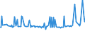 KN 29182910 /Exporte /Einheit = Preise (Euro/Tonne) /Partnerland: Frankreich /Meldeland: Europäische Union /29182910:Sulfosalicyls„uren, Hydroxynaphthoes„uren, Ihre Salze und Ester