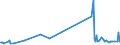 KN 29182910 /Exporte /Einheit = Preise (Euro/Tonne) /Partnerland: Ver.koenigreich /Meldeland: Europäische Union /29182910:Sulfosalicyls„uren, Hydroxynaphthoes„uren, Ihre Salze und Ester