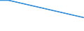 CN 29182910 /Exports /Unit = Prices (Euro/ton) /Partner: Greece /Reporter: European Union /29182910:Sulphosalicylic Acids, Hydroxynaphthoic Acids, Their Salts and Esters