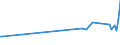 CN 29182910 /Exports /Unit = Prices (Euro/ton) /Partner: Egypt /Reporter: European Union /29182910:Sulphosalicylic Acids, Hydroxynaphthoic Acids, Their Salts and Esters