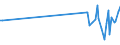 CN 29182910 /Exports /Unit = Prices (Euro/ton) /Partner: Saudi Arabia /Reporter: European Union /29182910:Sulphosalicylic Acids, Hydroxynaphthoic Acids, Their Salts and Esters