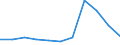 KN 29182930 /Exporte /Einheit = Preise (Euro/Tonne) /Partnerland: Belgien/Luxemburg /Meldeland: Europäische Union /29182930:4-hydroxybenzoes„ure, Ihre Salze und Ester