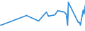 CN 29182930 /Exports /Unit = Prices (Euro/ton) /Partner: Ukraine /Reporter: European Union /29182930:4-hydroxybenzoic Acid, its Salts and Esters