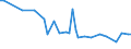 CN 29182930 /Exports /Unit = Prices (Euro/ton) /Partner: Serbia /Reporter: European Union /29182930:4-hydroxybenzoic Acid, its Salts and Esters