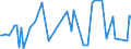 CN 29182980 /Exports /Unit = Prices (Euro/ton) /Partner: Indonesia /Reporter: European Union /29182980:Carboxylic Acids With Phenol Function (but Without Other Oxygen Function) Their Anhydrides, Halides, Peroxides, Peroxyacids and Their Halogenated, Sulphonated, Nitrated or Nitrosated Derivatives (Excl. Salicylic Acid, O-acetylsalicylic Acid, Sulphosalicylic Acids, Hydroxynaphthoic Acids and 4-hydroxybenzoic Acid Andits Salts and Esters)
