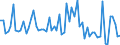 KN 29182990 /Exporte /Einheit = Preise (Euro/Tonne) /Partnerland: Daenemark /Meldeland: Europäische Union /29182990:Carbons„uren mit Phenolfunktion, Jedoch Ohne Andere Sauerstoff-funktion, Ihre Anhydride, Halogenide, Peroxide, Peroxys„uren und Ihre Halogen-, Sulfo-, Nitro- Oder Nitrosoderivate (Ausg. Salicyls„ure, O-acetylsalicyls„ure, Ihre Salze und Ester, Sulfosalicyls„uren, Hydroxynaphtoes„uren, Ihre Salze und Ester, 4-hydroxybenzoes„ure, Galluss„ure [3,4,5-trihydroxybenzoes„ure], Ihre Salze und Ester)