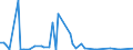 CN 29182990 /Exports /Unit = Prices (Euro/ton) /Partner: Canada /Reporter: European Union /29182990:Carboxylic Acids With Phenol Function (but Without Other Oxygen Function) Their Anhydrides, Halides, Peroxides, Peroxyacids and Their Halogenated, Sulphonated, Nitrated or Nitrosated Derivatives (Excl. Salicylic Acid, O-acetylsalicylic Acid, Sulphosalicylic Acids, Hydroxynaphthoic Acids, 4-hydroxybenzoic Acid, Gallic Acid '3,4,5-trihydroxybenzoic Acid', and Their Salts and Esters)