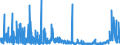 CN 29183000 /Exports /Unit = Prices (Euro/ton) /Partner: Usa /Reporter: Eur27_2020 /29183000:Carboxylic Acids With Aldehyde or Ketone Function but Without Other Oxygen Function, Their Anhydrides, Halides, Peroxides, Peroxyacids and Their Halogenated, Sulphonated, Nitrated or Nitrosated Derivatives