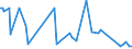 KN 29189010 /Exporte /Einheit = Preise (Euro/Tonne) /Partnerland: Frankreich /Meldeland: Europäische Union /29189010:2,6-dimethoxybenzoes„ure