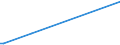 KN 29189030 /Exporte /Einheit = Preise (Euro/Tonne) /Partnerland: Ver.koenigreich /Meldeland: Europäische Union /29189030:Natriumphenoxyacetat