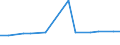 CN 29189030 /Exports /Unit = Prices (Euro/ton) /Partner: Norway /Reporter: European Union /29189030:Sodium Phenoxyacetate