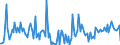 KN 29189090 /Exporte /Einheit = Preise (Euro/Tonne) /Partnerland: Deutschland /Meldeland: Europäische Union /29189090:Carbons„uren mit Zus„tzlichen Sauerstoff-funktionen, Ihre Anhydride, Halogenide, Peroxide, Peroxys„uren und Ihre Halogen-, Sulfo-, Nitro- Oder Nitrosoderivate (Ausg. nur mit Alkohol-, Phenol-, Aldehyd- Oder Ketonfunktion Sowie 2,6-dimethoxybenzoes„ure, Dicamba [iso] und Natriumphenoxyacetat)