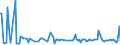 CN 29189090 /Exports /Unit = Prices (Euro/ton) /Partner: Czech Rep. /Reporter: European Union /29189090:Carboxylic Acids With Additional Oxygen Function, Their Anhydrides, Halides, Peroxides and Peroxyacids and Their Halogenated, Sulphonated, Nitrated or Nitrosated Derivatives (Excl. Only With Alcohol, Phenol, Aldehyde or Ketone Function, and 2,6-dimethoxybenzoic Acid, Dicamba `iso` and Sodium Phenoxyacetate)
