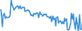 CN 29189090 /Exports /Unit = Prices (Euro/ton) /Partner: Mexico /Reporter: European Union /29189090:Carboxylic Acids With Additional Oxygen Function, Their Anhydrides, Halides, Peroxides and Peroxyacids and Their Halogenated, Sulphonated, Nitrated or Nitrosated Derivatives (Excl. Only With Alcohol, Phenol, Aldehyde or Ketone Function, and 2,6-dimethoxybenzoic Acid, Dicamba `iso` and Sodium Phenoxyacetate)