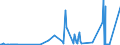 CN 29189100 /Exports /Unit = Prices (Euro/ton) /Partner: Netherlands /Reporter: Eur27_2020 /29189100:2,4,5-t (Iso) `2,4,5-trichlorophenoxyacetic Acid`, its Salts and Esters