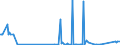 CN 29189100 /Exports /Unit = Prices (Euro/ton) /Partner: Portugal /Reporter: Eur27_2020 /29189100:2,4,5-t (Iso) `2,4,5-trichlorophenoxyacetic Acid`, its Salts and Esters