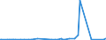 CN 29189100 /Exports /Unit = Prices (Euro/ton) /Partner: Belgium /Reporter: Eur27_2020 /29189100:2,4,5-t (Iso) `2,4,5-trichlorophenoxyacetic Acid`, its Salts and Esters