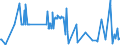 CN 29189100 /Exports /Unit = Prices (Euro/ton) /Partner: Poland /Reporter: Eur27_2020 /29189100:2,4,5-t (Iso) `2,4,5-trichlorophenoxyacetic Acid`, its Salts and Esters