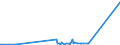 CN 29189100 /Exports /Unit = Prices (Euro/ton) /Partner: Hungary /Reporter: European Union /29189100:2,4,5-t (Iso) `2,4,5-trichlorophenoxyacetic Acid`, its Salts and Esters