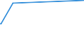 CN 29189100 /Exports /Unit = Prices (Euro/ton) /Partner: Iran /Reporter: Eur27_2020 /29189100:2,4,5-t (Iso) `2,4,5-trichlorophenoxyacetic Acid`, its Salts and Esters