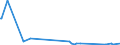 CN 29189100 /Exports /Unit = Prices (Euro/ton) /Partner: South Korea /Reporter: European Union /29189100:2,4,5-t (Iso) `2,4,5-trichlorophenoxyacetic Acid`, its Salts and Esters