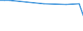 KN 29189910 /Exporte /Einheit = Preise (Euro/Tonne) /Partnerland: Vereinigte Staaten von Amerika /Meldeland: Europäische Union /29189910:2,6-dimethoxybenzoes„ure