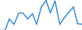 CN 29189910 /Exports /Unit = Quantities in tons /Partner: Switzerland /Reporter: European Union /29189910:2,6-dimethoxybenzoic Acid