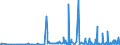CN 29189940 /Exports /Unit = Prices (Euro/ton) /Partner: Belgium /Reporter: Eur27_2020 /29189940:2,6-dimethoxybenzoic Acid; Dicamba (Iso); Sodium Phenoxyacetate