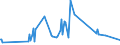 CN 29189940 /Exports /Unit = Prices (Euro/ton) /Partner: Czech Rep. /Reporter: Eur27_2020 /29189940:2,6-dimethoxybenzoic Acid; Dicamba (Iso); Sodium Phenoxyacetate