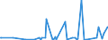 CN 29189940 /Exports /Unit = Prices (Euro/ton) /Partner: Malaysia /Reporter: Eur27_2020 /29189940:2,6-dimethoxybenzoic Acid; Dicamba (Iso); Sodium Phenoxyacetate