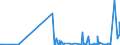 CN 29189940 /Exports /Unit = Prices (Euro/ton) /Partner: China /Reporter: Eur27_2020 /29189940:2,6-dimethoxybenzoic Acid; Dicamba (Iso); Sodium Phenoxyacetate