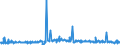CN 29189940 /Exports /Unit = Prices (Euro/ton) /Partner: Intra-eur /Reporter: Eur27_2020 /29189940:2,6-dimethoxybenzoic Acid; Dicamba (Iso); Sodium Phenoxyacetate