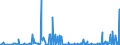 CN 29189940 /Exports /Unit = Prices (Euro/ton) /Partner: Extra-eur /Reporter: Eur27_2020 /29189940:2,6-dimethoxybenzoic Acid; Dicamba (Iso); Sodium Phenoxyacetate