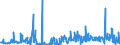 KN 29189990 /Exporte /Einheit = Preise (Euro/Tonne) /Partnerland: Niederlande /Meldeland: Eur27_2020 /29189990:Carbonsäuren mit Zusätzlichen Sauerstoff-funktionen, Ihre Anhydride, Halogenide, Peroxide, Peroxysäuren und Ihre Halogen-, Sulfo-, Nitro- Oder Nitrosoderivate (Ausg. nur mit Alkohol-, Phenol-, Aldehyd- Oder Ketonfunktion Sowie 2,6-dimethoxybenzoesäure, Dicamba (Iso), Natriumphenoxyacetat und 2,4,5-t (Iso) [2,4,5-trichlorphenoxyessigsäure] und Ihre Salze und Ester)