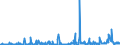 KN 29189990 /Exporte /Einheit = Preise (Euro/Tonne) /Partnerland: Tuerkei /Meldeland: Eur27_2020 /29189990:Carbonsäuren mit Zusätzlichen Sauerstoff-funktionen, Ihre Anhydride, Halogenide, Peroxide, Peroxysäuren und Ihre Halogen-, Sulfo-, Nitro- Oder Nitrosoderivate (Ausg. nur mit Alkohol-, Phenol-, Aldehyd- Oder Ketonfunktion Sowie 2,6-dimethoxybenzoesäure, Dicamba (Iso), Natriumphenoxyacetat und 2,4,5-t (Iso) [2,4,5-trichlorphenoxyessigsäure] und Ihre Salze und Ester)