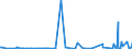KN 29189990 /Exporte /Einheit = Preise (Euro/Tonne) /Partnerland: Kasachstan /Meldeland: Eur27_2020 /29189990:Carbonsäuren mit Zusätzlichen Sauerstoff-funktionen, Ihre Anhydride, Halogenide, Peroxide, Peroxysäuren und Ihre Halogen-, Sulfo-, Nitro- Oder Nitrosoderivate (Ausg. nur mit Alkohol-, Phenol-, Aldehyd- Oder Ketonfunktion Sowie 2,6-dimethoxybenzoesäure, Dicamba (Iso), Natriumphenoxyacetat und 2,4,5-t (Iso) [2,4,5-trichlorphenoxyessigsäure] und Ihre Salze und Ester)