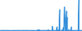 KN 29189990 /Exporte /Einheit = Preise (Euro/Tonne) /Partnerland: Kroatien /Meldeland: Eur27_2020 /29189990:Carbonsäuren mit Zusätzlichen Sauerstoff-funktionen, Ihre Anhydride, Halogenide, Peroxide, Peroxysäuren und Ihre Halogen-, Sulfo-, Nitro- Oder Nitrosoderivate (Ausg. nur mit Alkohol-, Phenol-, Aldehyd- Oder Ketonfunktion Sowie 2,6-dimethoxybenzoesäure, Dicamba (Iso), Natriumphenoxyacetat und 2,4,5-t (Iso) [2,4,5-trichlorphenoxyessigsäure] und Ihre Salze und Ester)