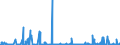 KN 29189990 /Exporte /Einheit = Preise (Euro/Tonne) /Partnerland: Aegypten /Meldeland: Eur27_2020 /29189990:Carbonsäuren mit Zusätzlichen Sauerstoff-funktionen, Ihre Anhydride, Halogenide, Peroxide, Peroxysäuren und Ihre Halogen-, Sulfo-, Nitro- Oder Nitrosoderivate (Ausg. nur mit Alkohol-, Phenol-, Aldehyd- Oder Ketonfunktion Sowie 2,6-dimethoxybenzoesäure, Dicamba (Iso), Natriumphenoxyacetat und 2,4,5-t (Iso) [2,4,5-trichlorphenoxyessigsäure] und Ihre Salze und Ester)