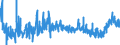 CN 2918 /Exports /Unit = Prices (Euro/ton) /Partner: France /Reporter: Eur27_2020 /2918:Carboxylic Acids With Additional Oxygen Function and Their Anhydrides, Halides, Peroxides and Peroxyacids; Their Halogenated, Sulphonated, Nitrated or Nitrosated Derivatives