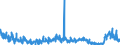 CN 2918 /Exports /Unit = Prices (Euro/ton) /Partner: Netherlands /Reporter: Eur27_2020 /2918:Carboxylic Acids With Additional Oxygen Function and Their Anhydrides, Halides, Peroxides and Peroxyacids; Their Halogenated, Sulphonated, Nitrated or Nitrosated Derivatives