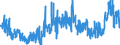 CN 2918 /Exports /Unit = Prices (Euro/ton) /Partner: Germany /Reporter: Eur27_2020 /2918:Carboxylic Acids With Additional Oxygen Function and Their Anhydrides, Halides, Peroxides and Peroxyacids; Their Halogenated, Sulphonated, Nitrated or Nitrosated Derivatives