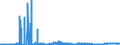 CN 2918 /Exports /Unit = Prices (Euro/ton) /Partner: Italy /Reporter: Eur27_2020 /2918:Carboxylic Acids With Additional Oxygen Function and Their Anhydrides, Halides, Peroxides and Peroxyacids; Their Halogenated, Sulphonated, Nitrated or Nitrosated Derivatives