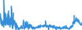 CN 2918 /Exports /Unit = Prices (Euro/ton) /Partner: United Kingdom /Reporter: Eur27_2020 /2918:Carboxylic Acids With Additional Oxygen Function and Their Anhydrides, Halides, Peroxides and Peroxyacids; Their Halogenated, Sulphonated, Nitrated or Nitrosated Derivatives