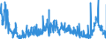 CN 2918 /Exports /Unit = Prices (Euro/ton) /Partner: Denmark /Reporter: Eur27_2020 /2918:Carboxylic Acids With Additional Oxygen Function and Their Anhydrides, Halides, Peroxides and Peroxyacids; Their Halogenated, Sulphonated, Nitrated or Nitrosated Derivatives
